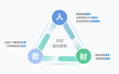 你想成為一家不斷成長的企業(yè)？